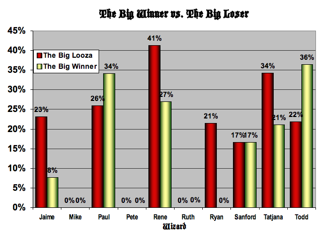 Big Winner vs. Big Loo-sah!