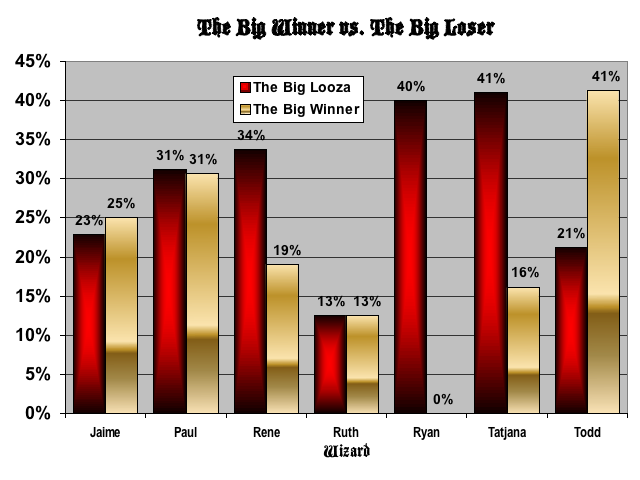 Big Winner vs. Big Loo-sah!