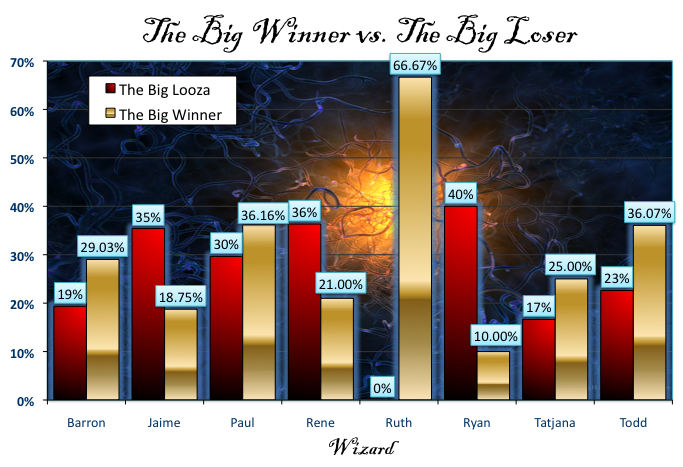 Big Winner vs. Big Loo-sah!