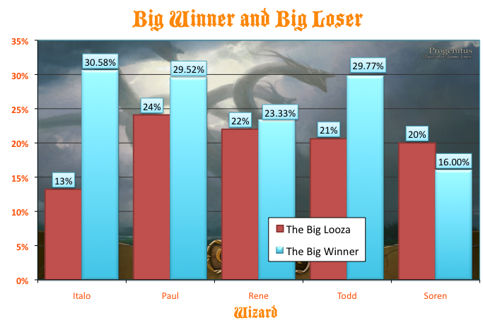 Big Winner vs. Big Loo-sah! 